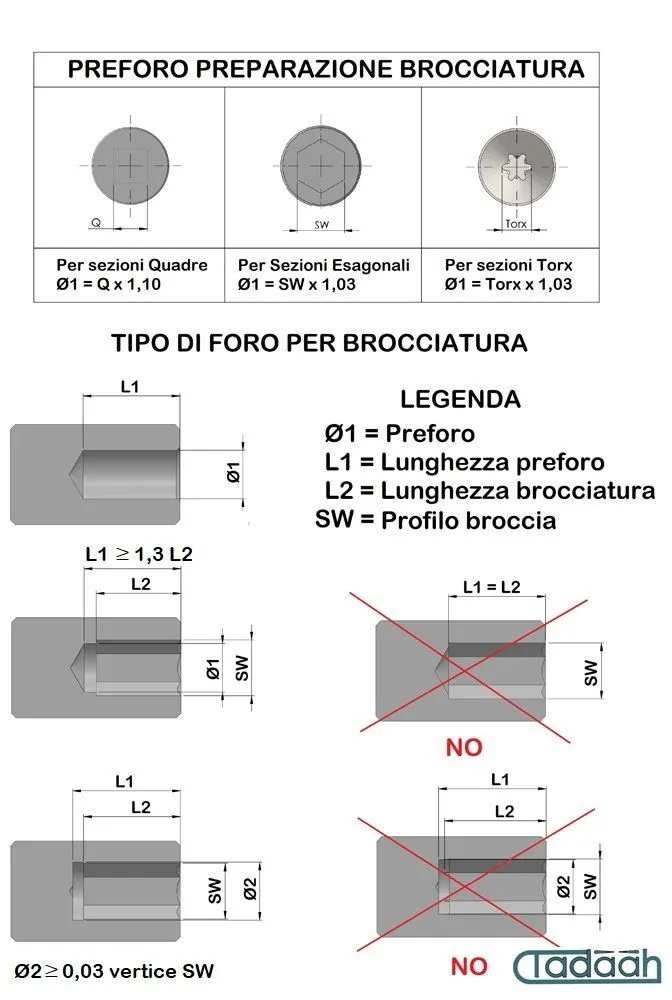 Poliangolar 1100N-D19.05C Brocciatore per interni versione compatta con attacco cilindrico Ø19.05 DIN 1835