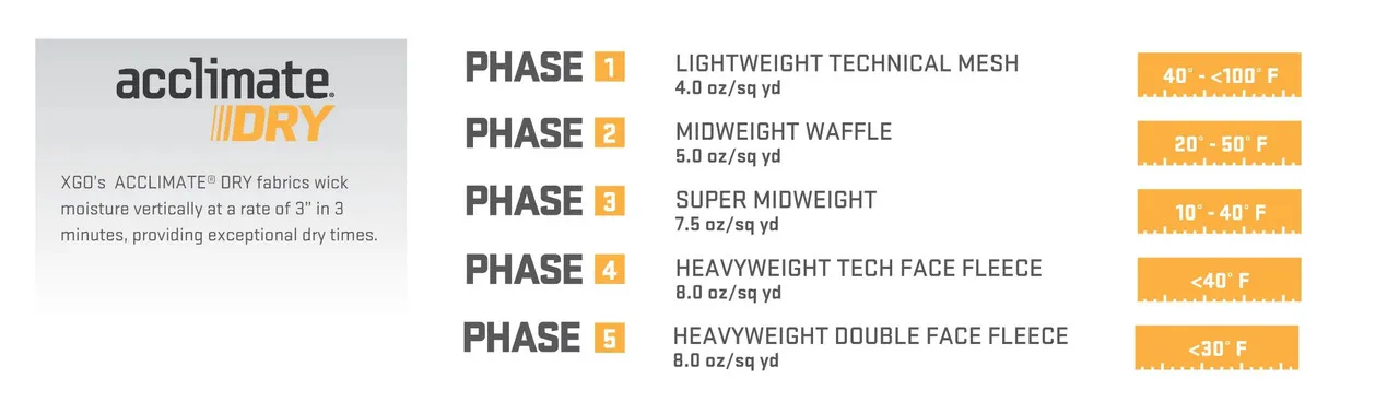 Xgo Phase 4 Performance Heavyweight Crew a maniche lunghe prodotto negli Stati Uniti